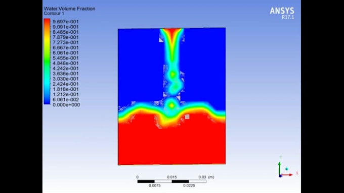 do cfd analysis of your model