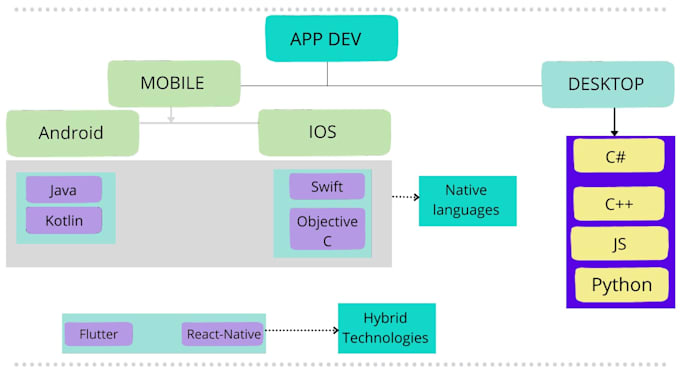 Develop a frontend web app with react js using typescript by ...