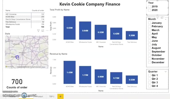 Analyzing and visualizing data with power bi by George_abash23 | Fiverr