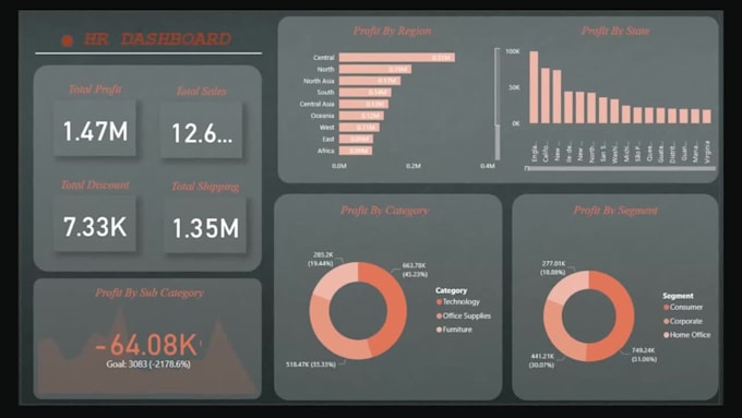 create interactive ms power bi dashboards and reports