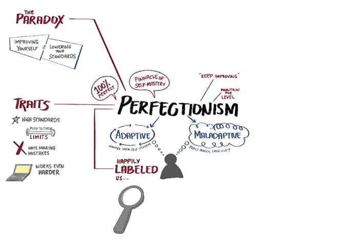 create visual summary of your non fiction book