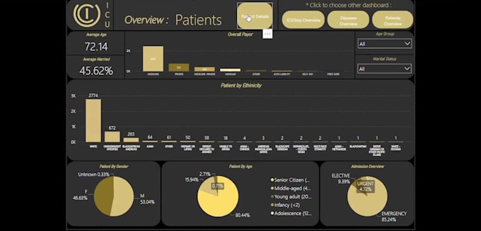 create perfect power bi report and dashboard