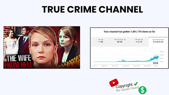 create true crime channel for passive income