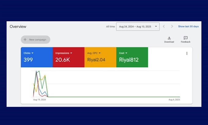 setup and manage your google ads adwords PPC campaigns, ads expert specialist