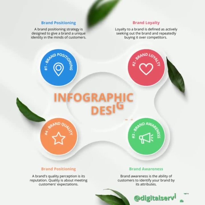 Design infographic, flowchart, graphs in illustrator by Abdullahkha3 ...