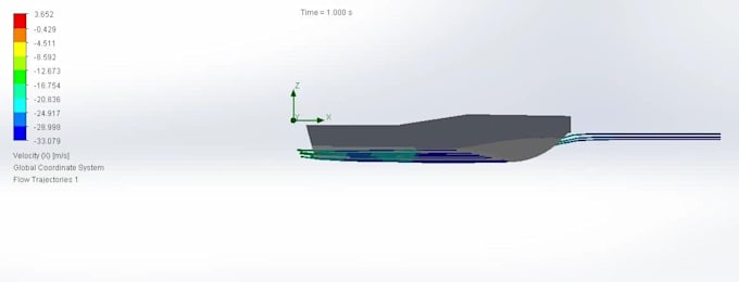 do fea and cfd analysis