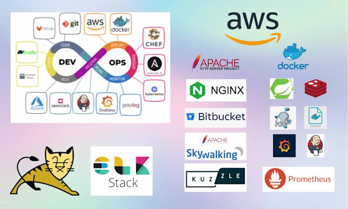 be your devops cloud solution architect