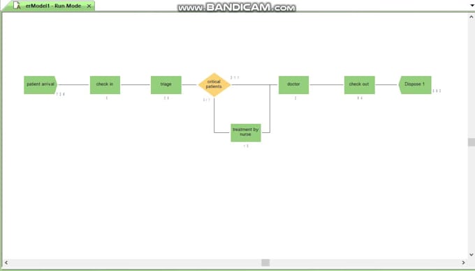 provide arena simulation services to optimize your business operations