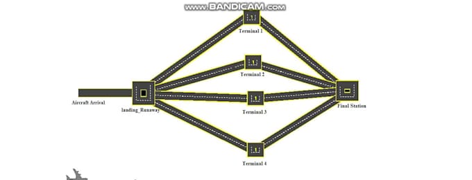 do arena simulation assignments  and projects for you