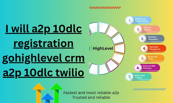 a2p 10dlc registration gohighlevel crm a2p 10dlc twilio