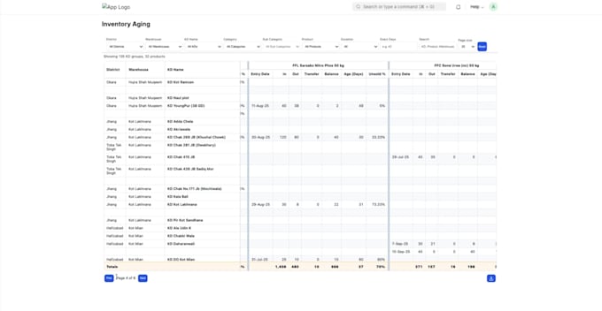 create dashboards in frappe insights and build reports in erpnext
