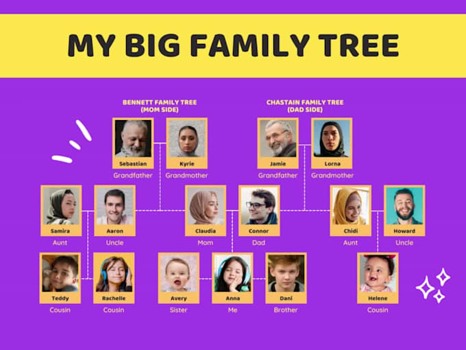 be your canva pro expert and make your family tree