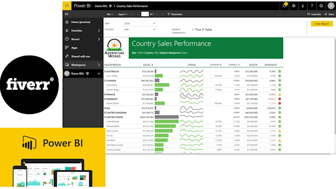 Analyze and visualize data using power bi by Joinlatif | Fiverr