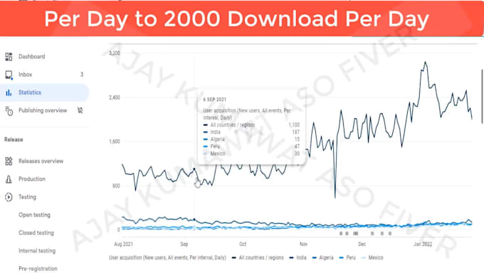 boost play store rankings with expert aso description