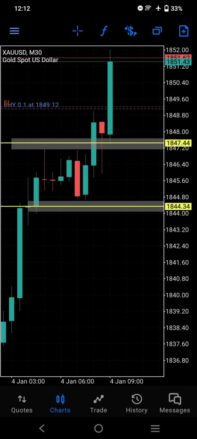 teach you simple forex strategy, forex mentor