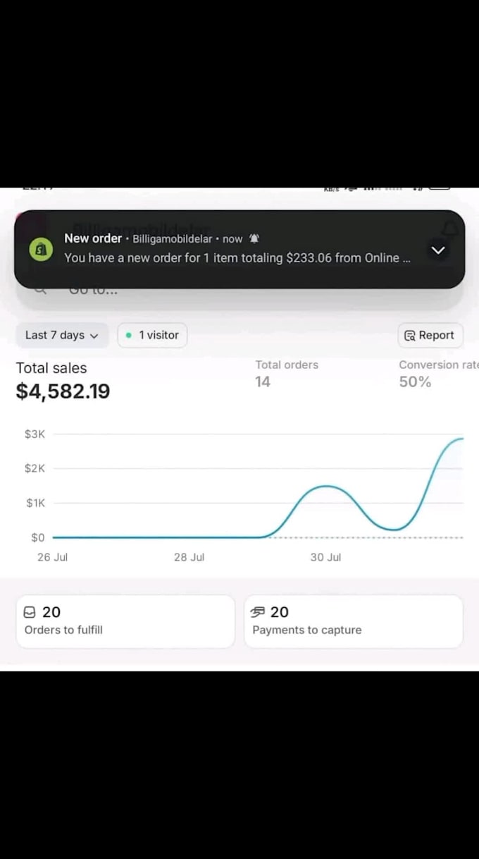 Cro optimize your shopify products and checkout pages to boost shopify ...