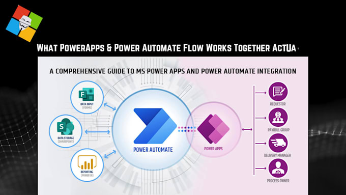 create a powerapp, power automate process for your business