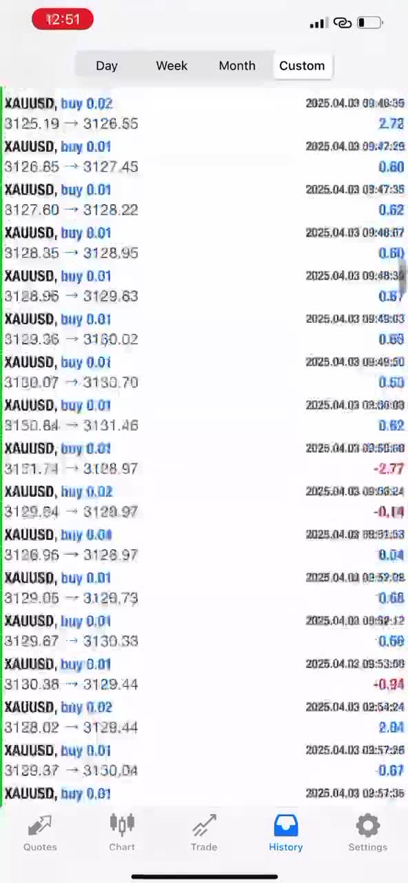 Build a profitable forex robot, forex trading bot, forex ea, expert ...