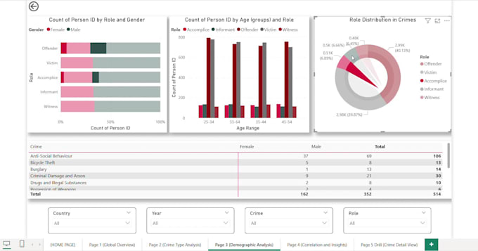 be your power bi expert