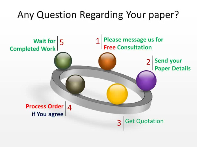 write a doctoral level dissertation paper