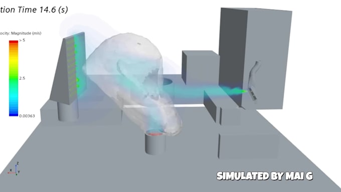 provide professional cfd and fea simulation