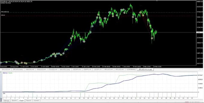 integrate your existing mql4 ea with a crypto exchange API