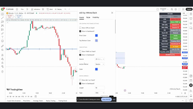 realtime dashboard with multiple indicators for tradingview