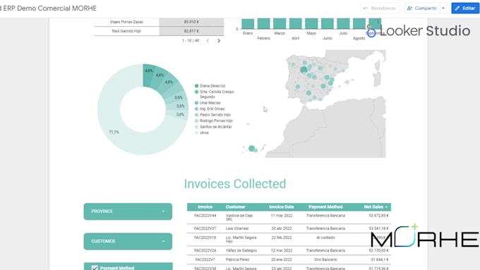 create dashboard report for you on google looker studio