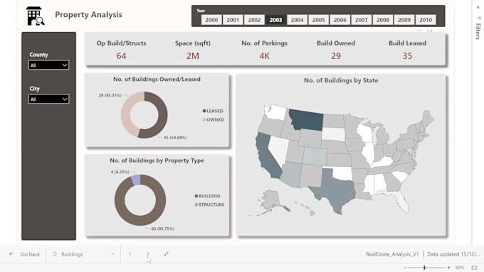 build power bi dashboard with advanced dax measures and visuals