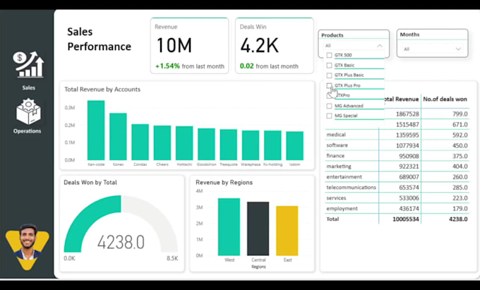 create professional data analyst power bi dashboard and reports
