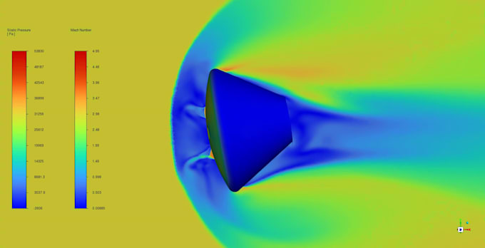 perform cfd simulations using ansys, openfoam, su2