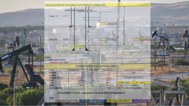 do petroleum, and chemical engineering projects, task