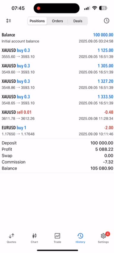 Provide profitable forex trading robot trading bot ea bot forex trading ...