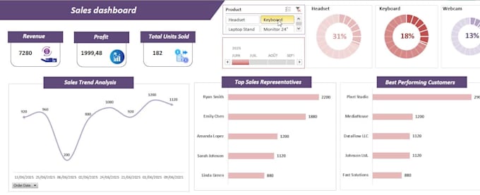 do your excel work or  automate your excel sheet