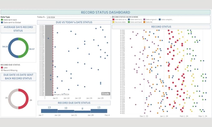 Solve your data visualization problem with tableau and power bi ...