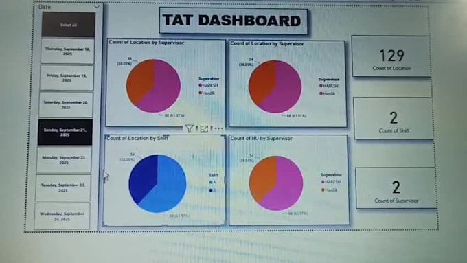 make power bi dashboard