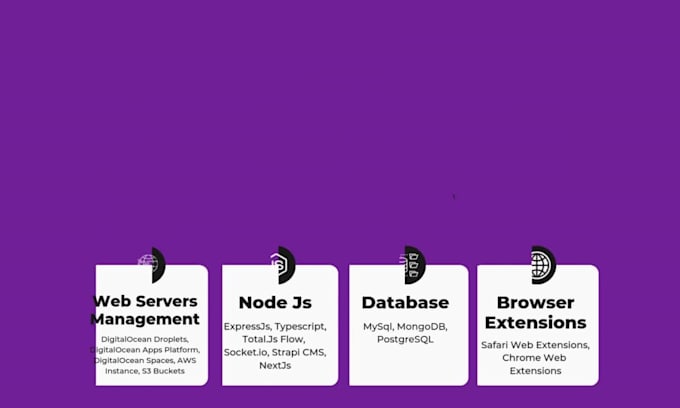develop or integrate any API and ai API in your web app