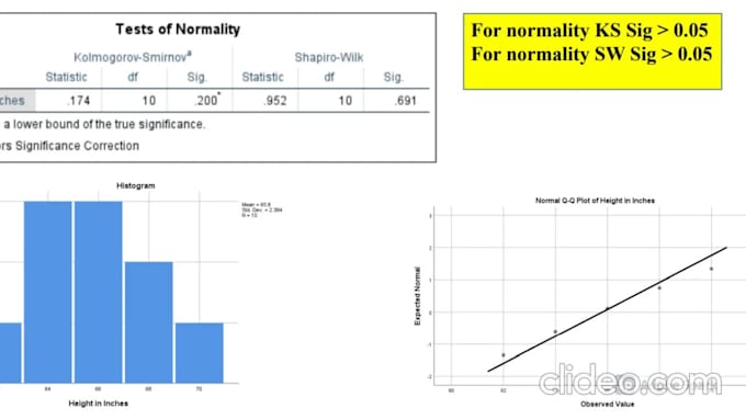 do all data analysis, graphs and dashboard in excell