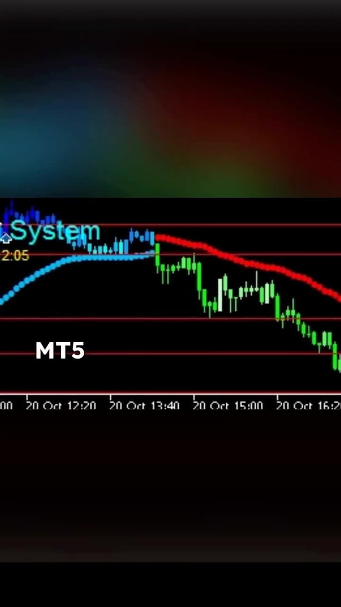 develop and modify your metatrader5, expert advisor or trading bot
