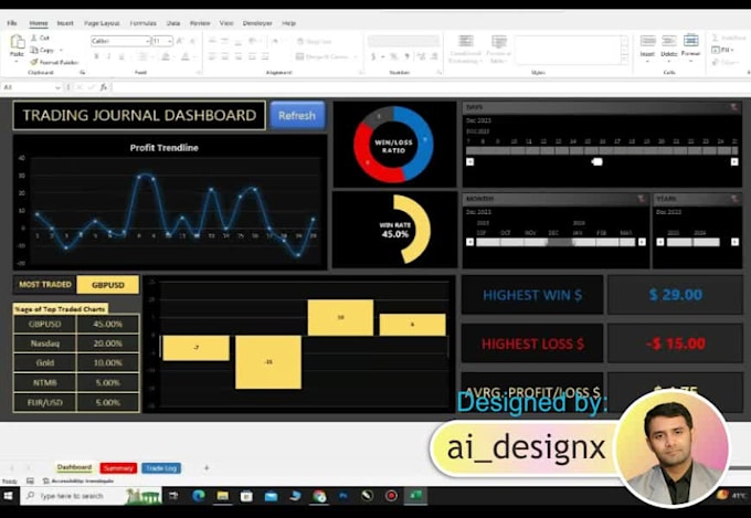 Design interactive excel dashboard with user friendly graphs by Ai ...