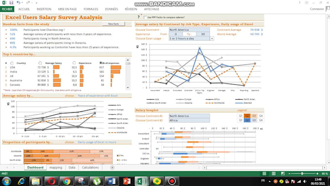 create and design a dynamic and automated excel dashboard