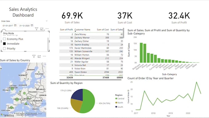 Clean, analyze and visualize your data by Ahmadbashir728 | Fiverr