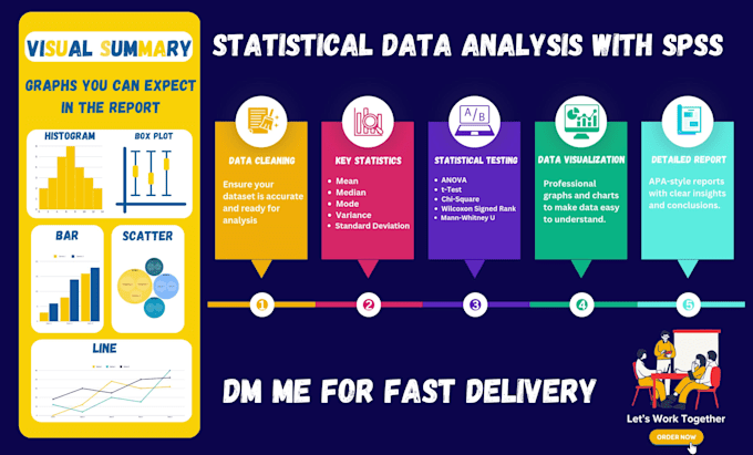 do statistical and regression analysis using spss