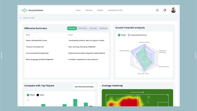 design UI UX software, intuitive saas and dashboard, fintech, healthcare
