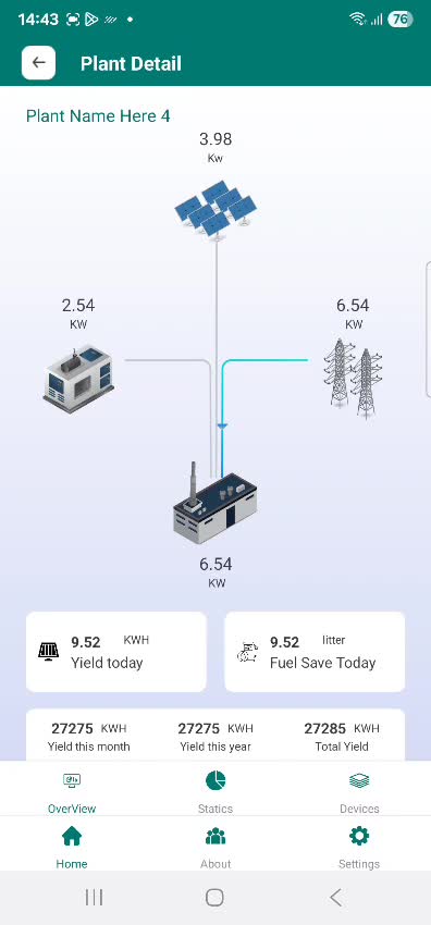 provide solar monitoring mobile app, iot mqtt