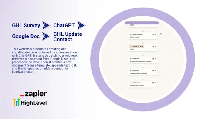 create powerful automations in gohighlevel and zapier
