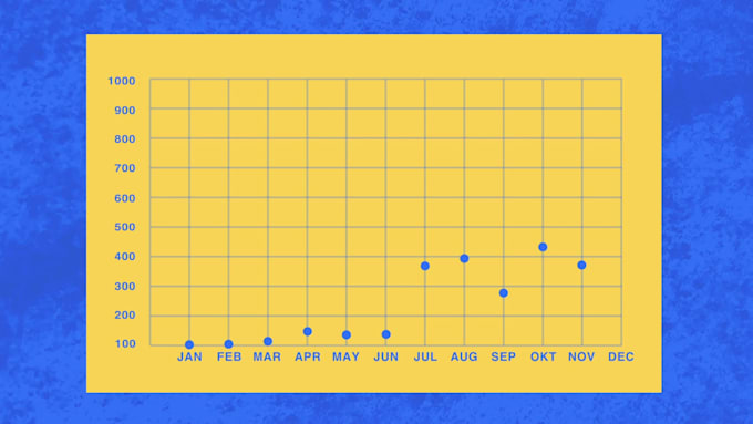 Animate pie charts, graphs, maps for presentation by Ansamotion | Fiverr