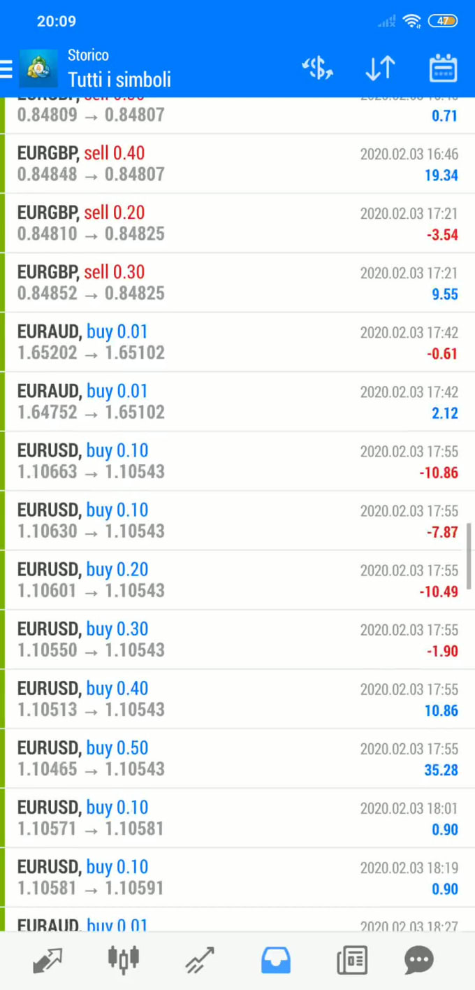 drawdown trading