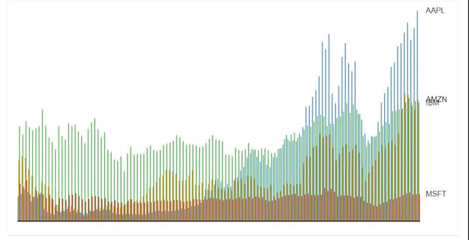 create data visualization with d3