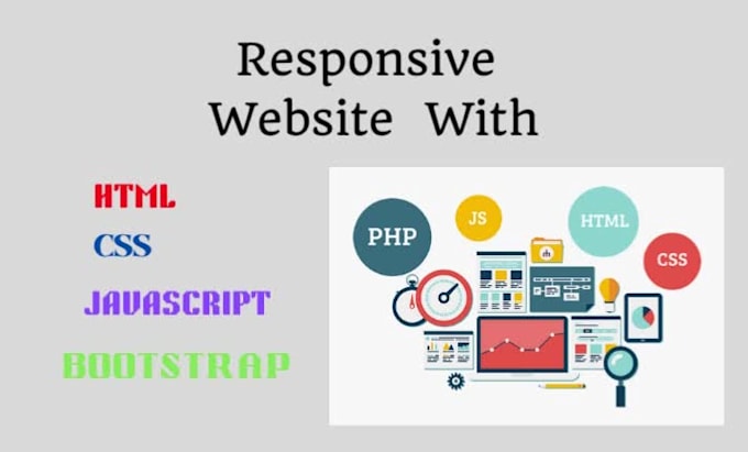 Create responsive websites in html css javascript react js node js by ...